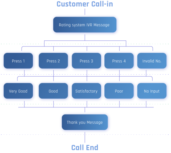 Module Call Flowchart 1801